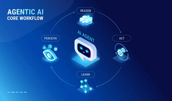 Agentic AI systems workflow