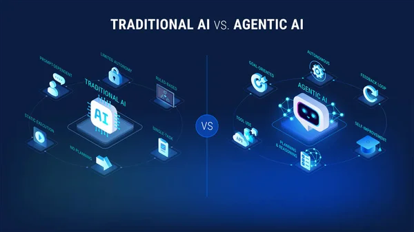 Traditional AI vs agentic ai